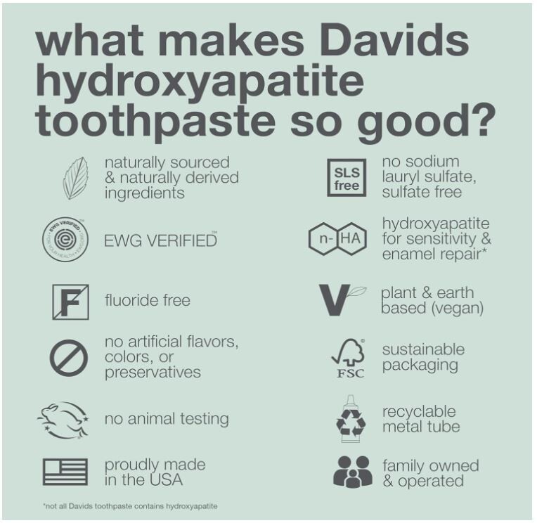 Davids Fluoride Free Nano Hydroxyapatite Toothpaste for Remineralizing Enamel