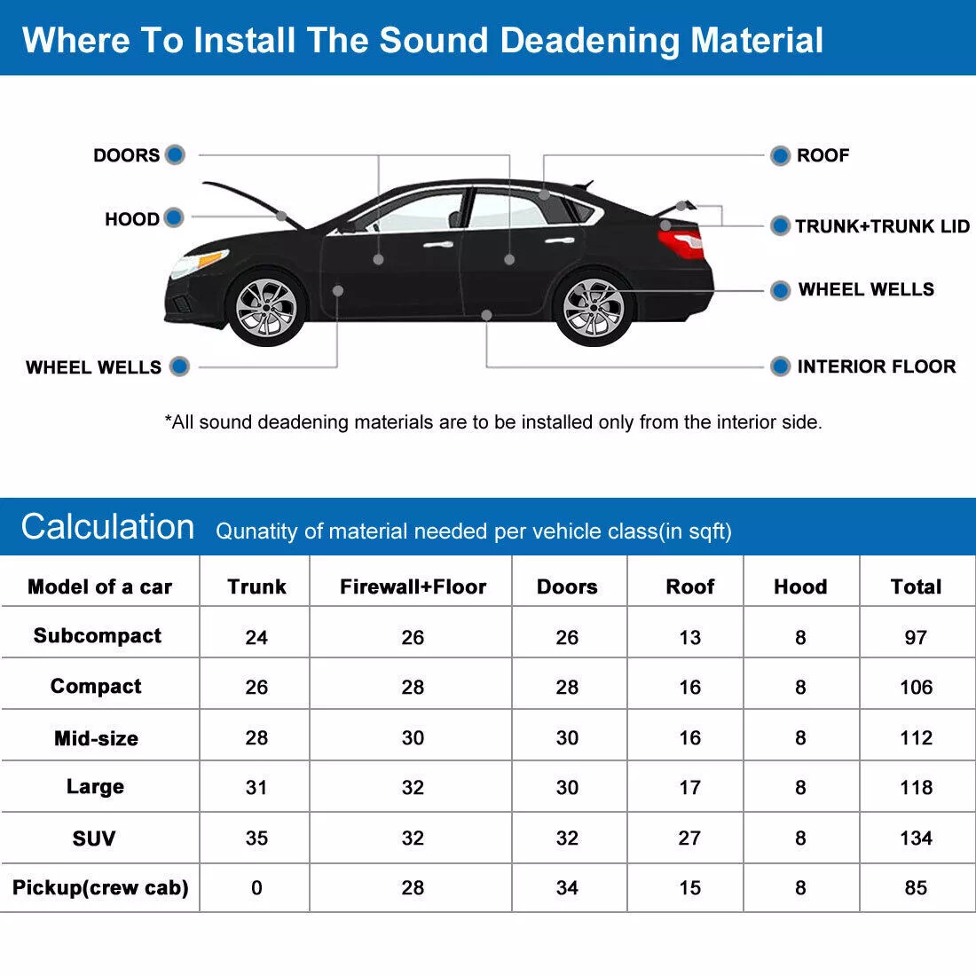 20MM Acoustic Foam Studio Sound Noise Proofing Wall Tiles Insulation fireproof