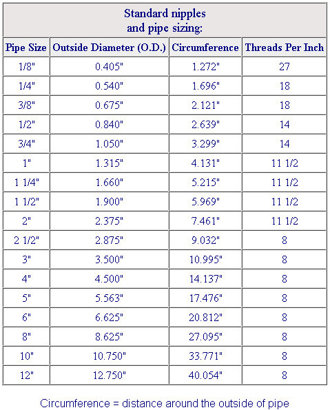 Pressure Washer 1/4 NPT Quick Coupler Disconnect Socket Set 4500 psi