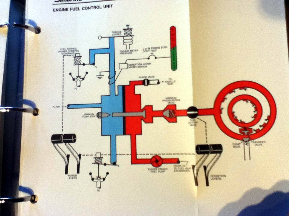 King Air 200 Reference Manual