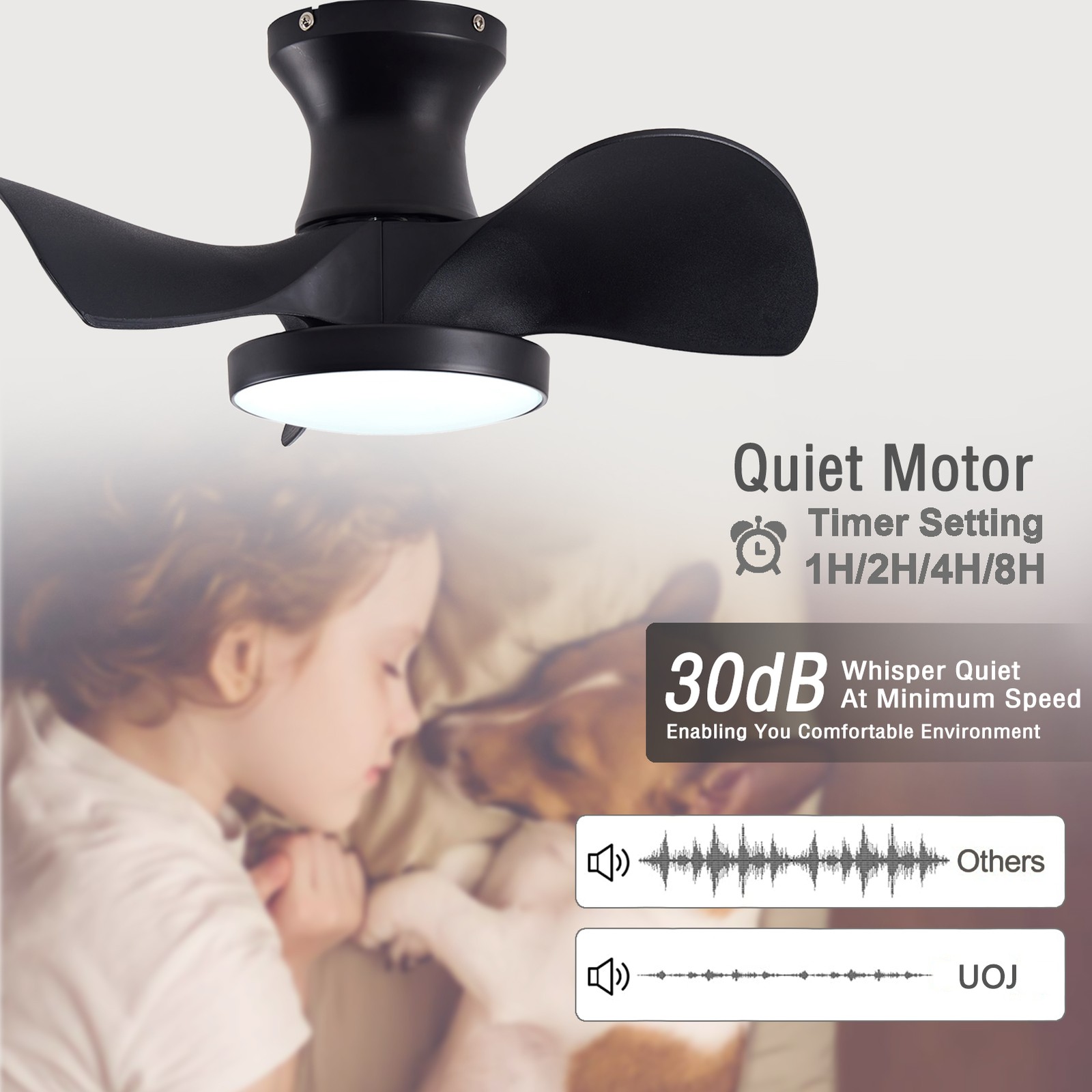 Ceiling Fan w/ Remote Control, 3 Speed & Light, Reversible DC Motor, Low Noise