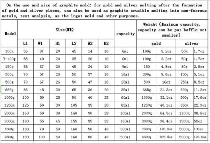 Graphite Ingot Mold 3pcs 1kg for Gold Silver Melting Crucible Casting Refining