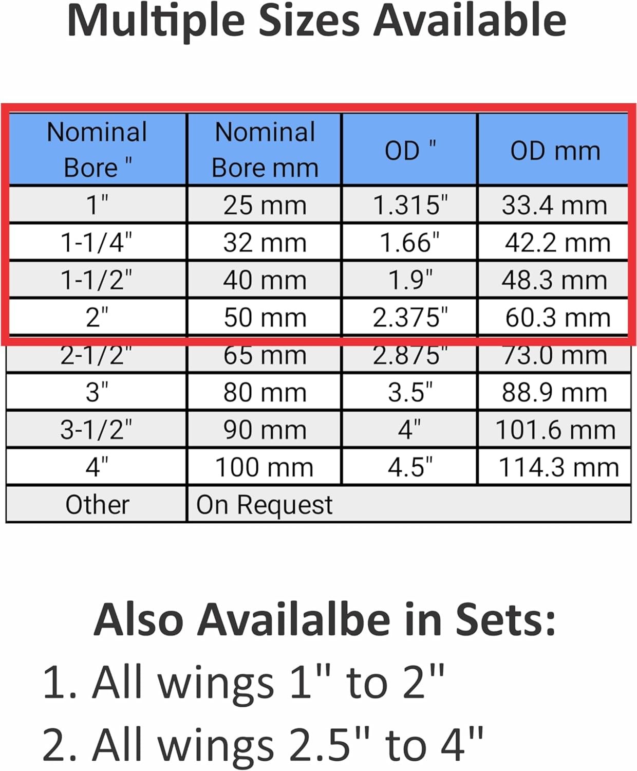 1-2" Coping Wing Set: Ultimate Pipefitter and Welding Tool, Precision Pipe Saddl