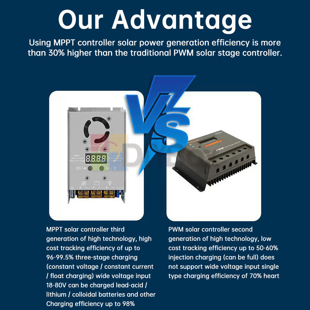 MPPT 500W 20A Solar Controller DC18-80V Buck Step-down Charging Control Module