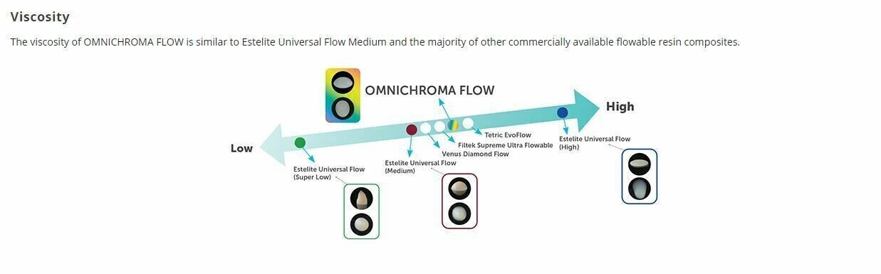 Tokuyama Omnichroma Flow 1 Shade Flowable Restorative Composite 3gm Syringe