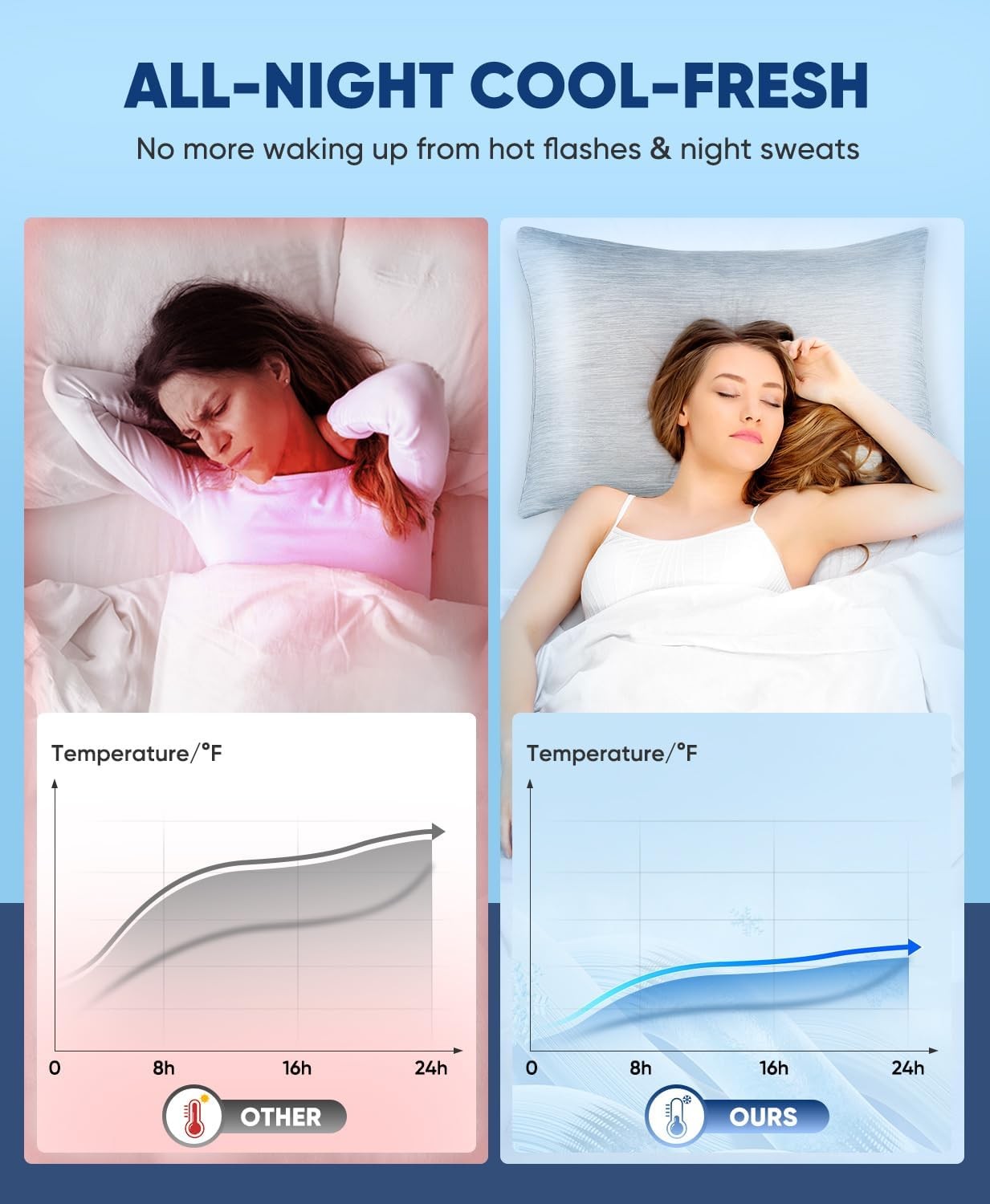 Cooling Pillow Cases,2 Pack ArcChill Q-Max 0.5 Cool Pillowcases with Double-Side