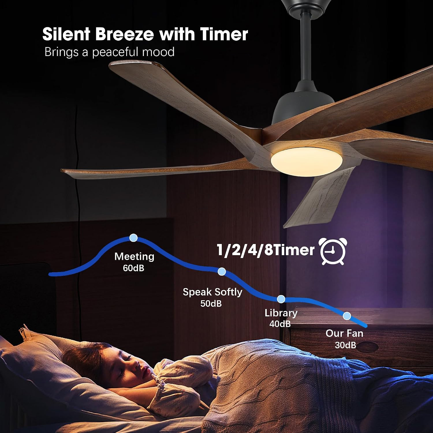 52" Solid Wood Ceiling Fan with Light, (Dark Walnut) | 6-Speed Reversible Quiet