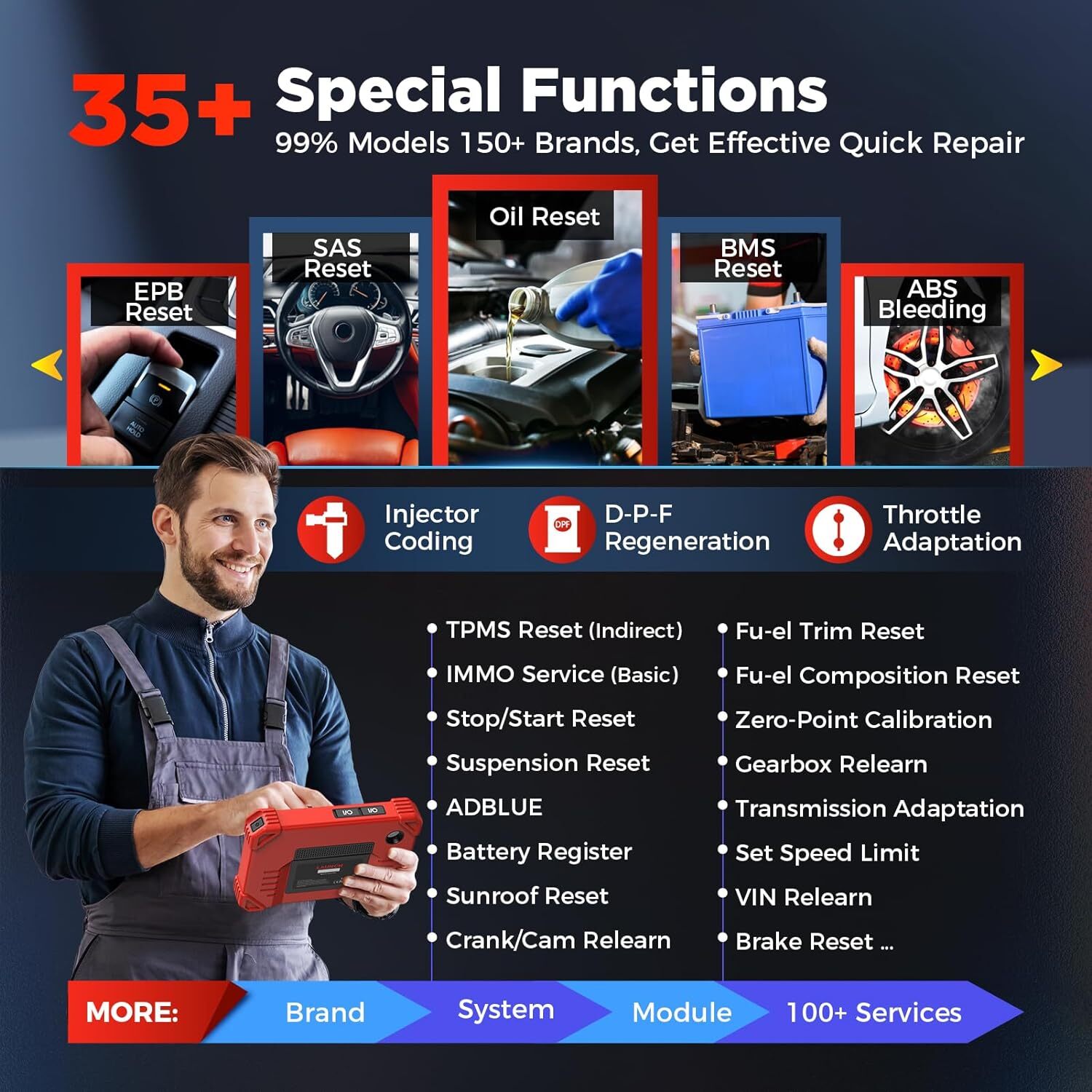 LAUNCH X431 CRP919X PRO Elite Bidirectional Car Diagnostic Scanner Key Coding BT