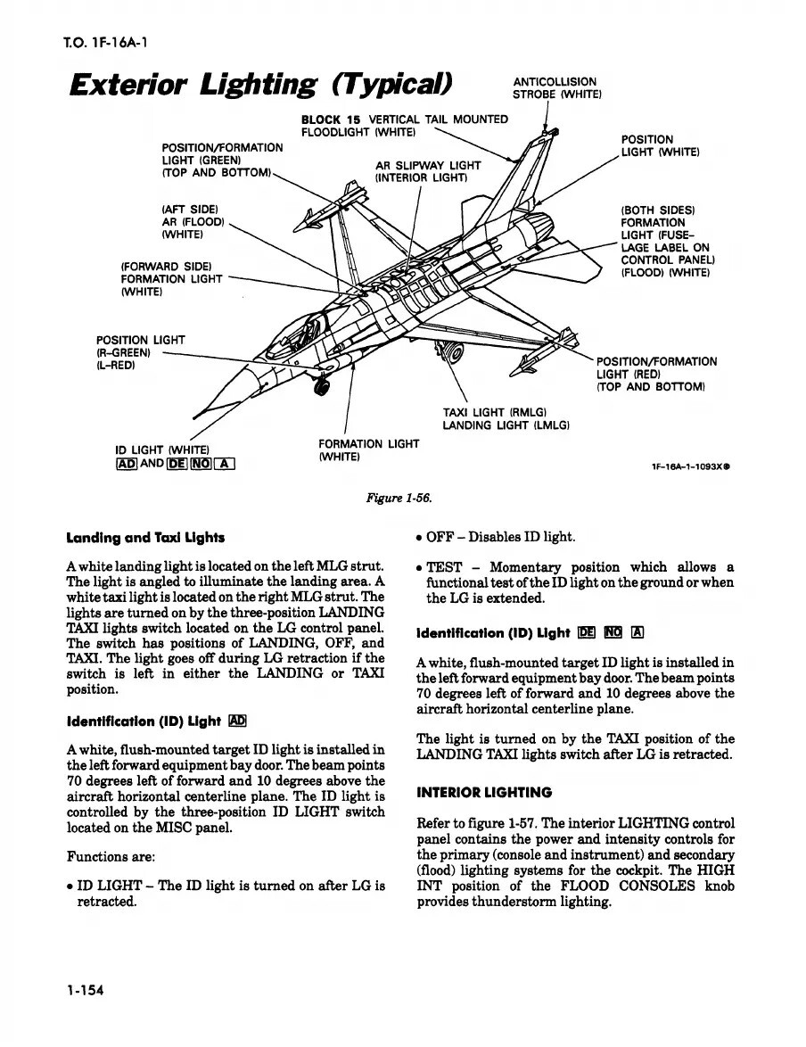 Flight-Manual F-16A/B (T.O. 1F-16A-1)