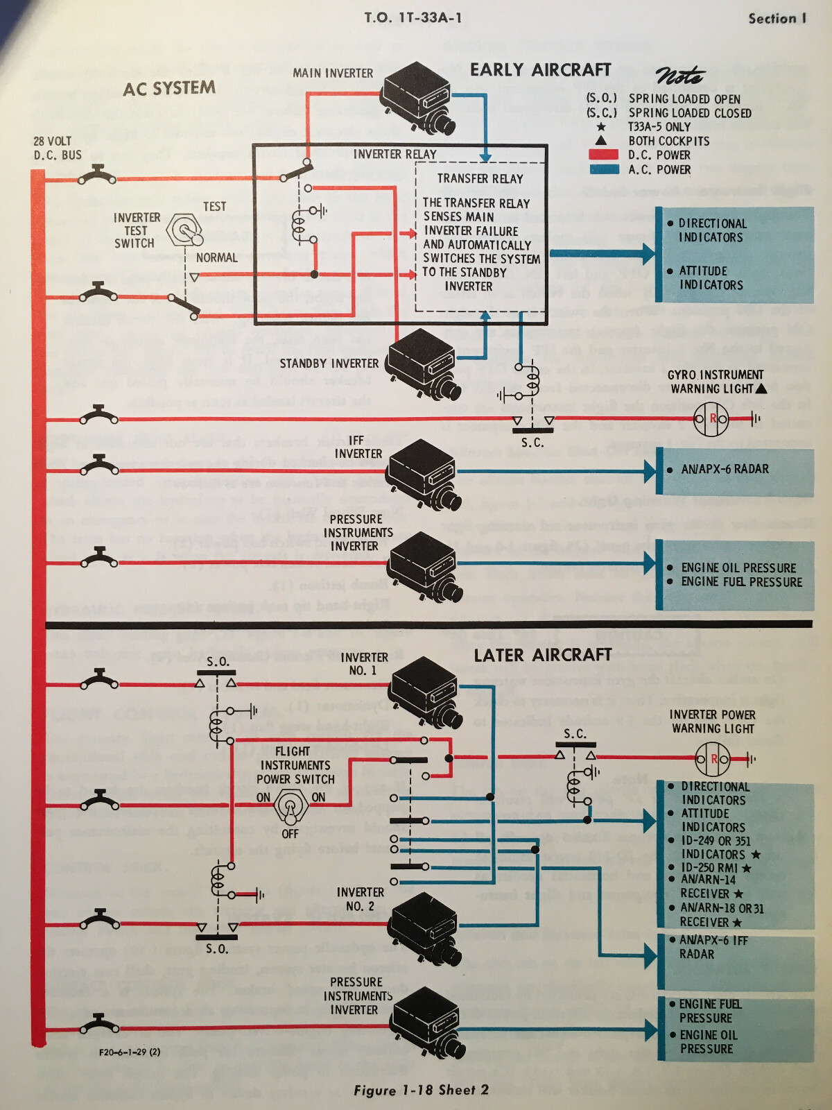 Original 1959 Lockheed T-33A Flight Manual