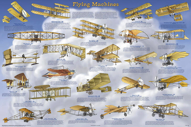 Flying Machines (1909) chart poster print 36 x 24 FREE SHIPPING