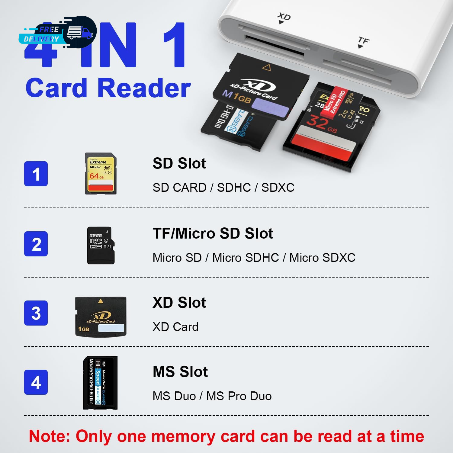 Memory Stick Pro Duo Adapter for Iphone/Android/Pc, 4 in 1 SD/TF/MS/XD Picture