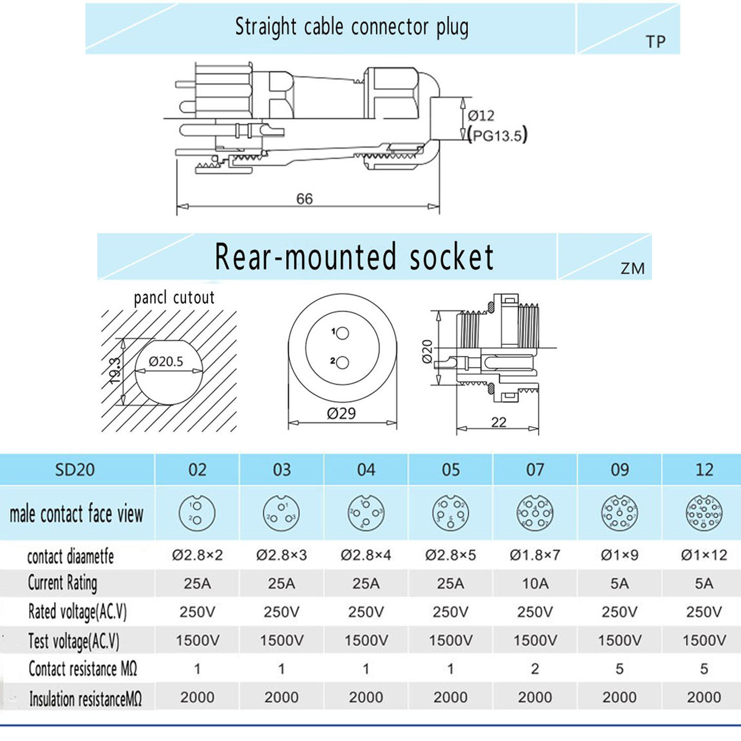 SD20 3Pin Waterproof Plug Socket Cable Gland Cap,Electrical Cable Wire Connector