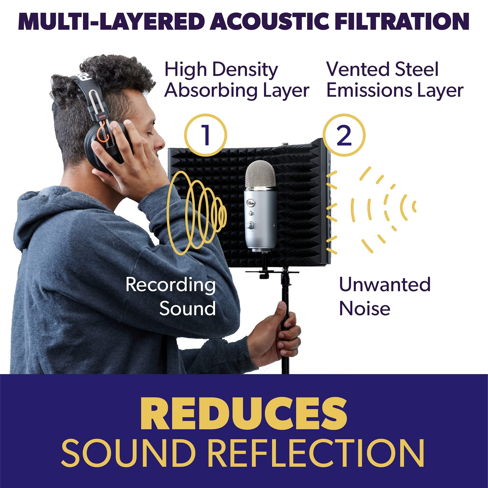 PRO Isolation Shield - Microphone Reflection Filter for Recording - Mic Studi...