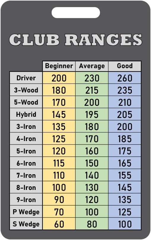 Golf Club Range Chart Card Made in USA