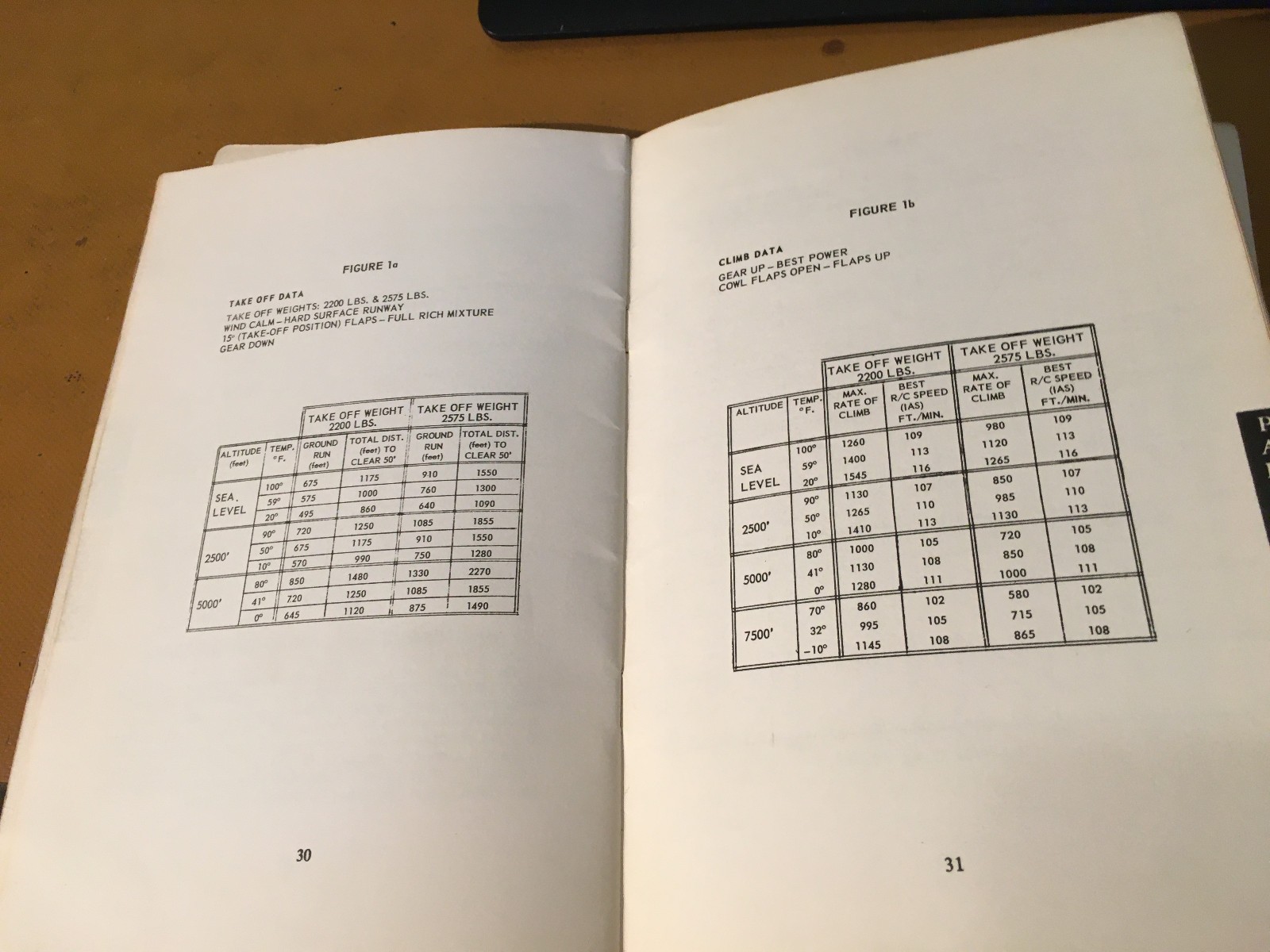 1964 Mooney Super 21 Owner's Manual