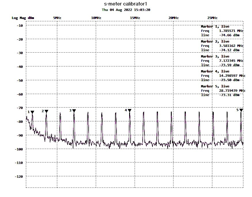 Calibrated S9 RF Signal Generator - Portable & Battery Powered