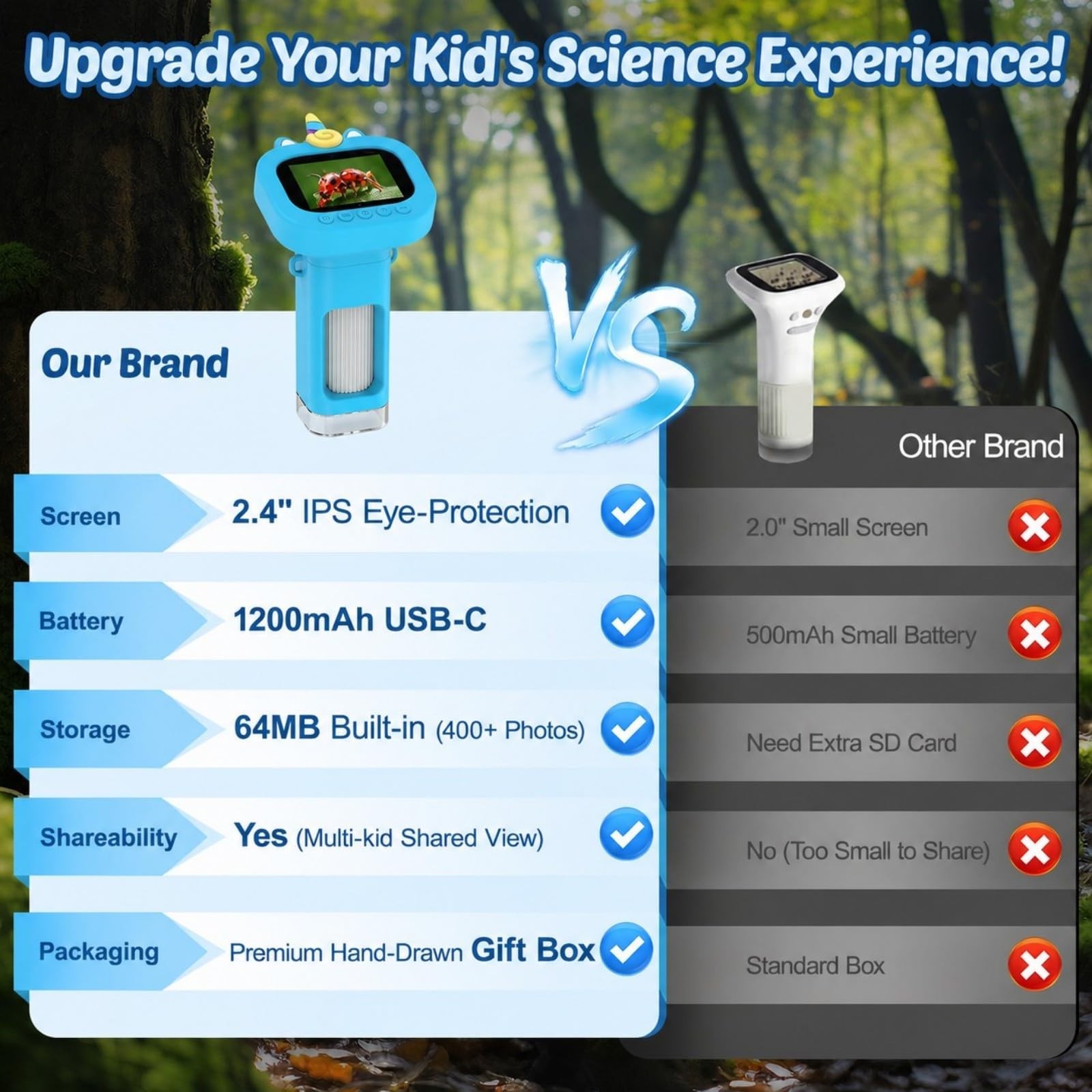 Portable Handheld Digital Microscope for Kids - Mini Digital Kids Microscope Kit