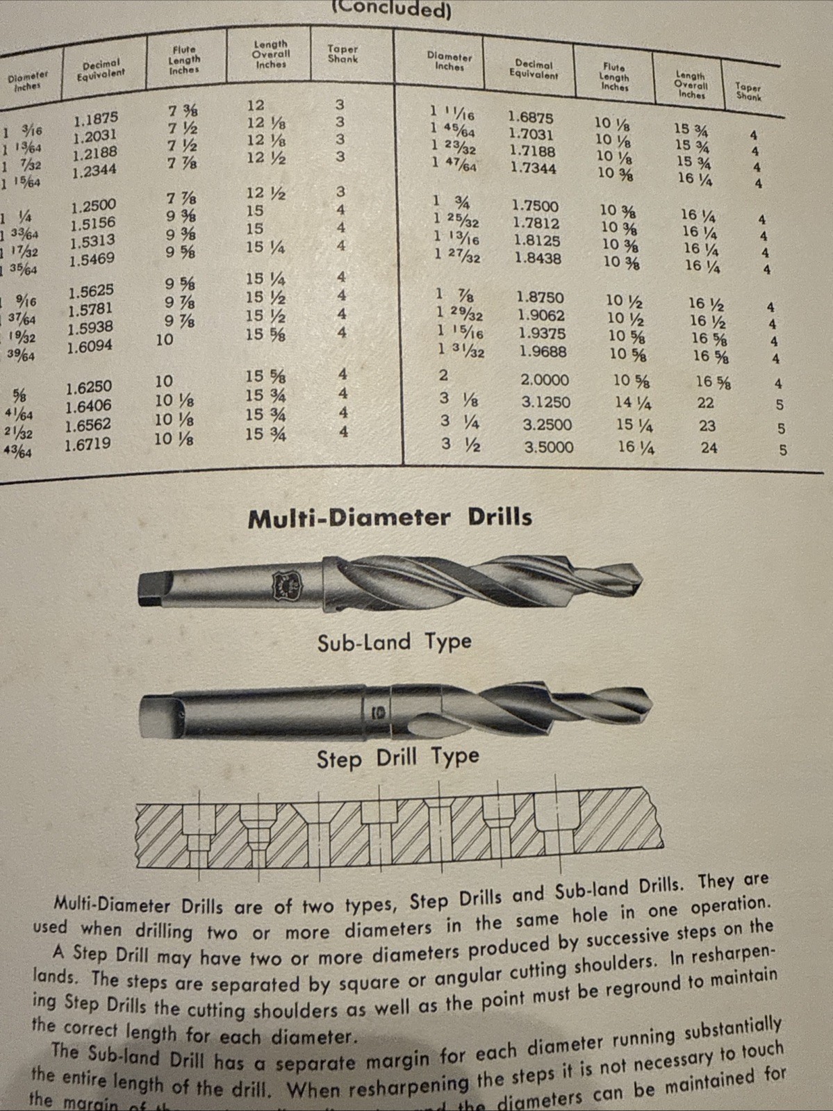 Vintage Standard Tool Co Tool Catalog USA 🇺🇸