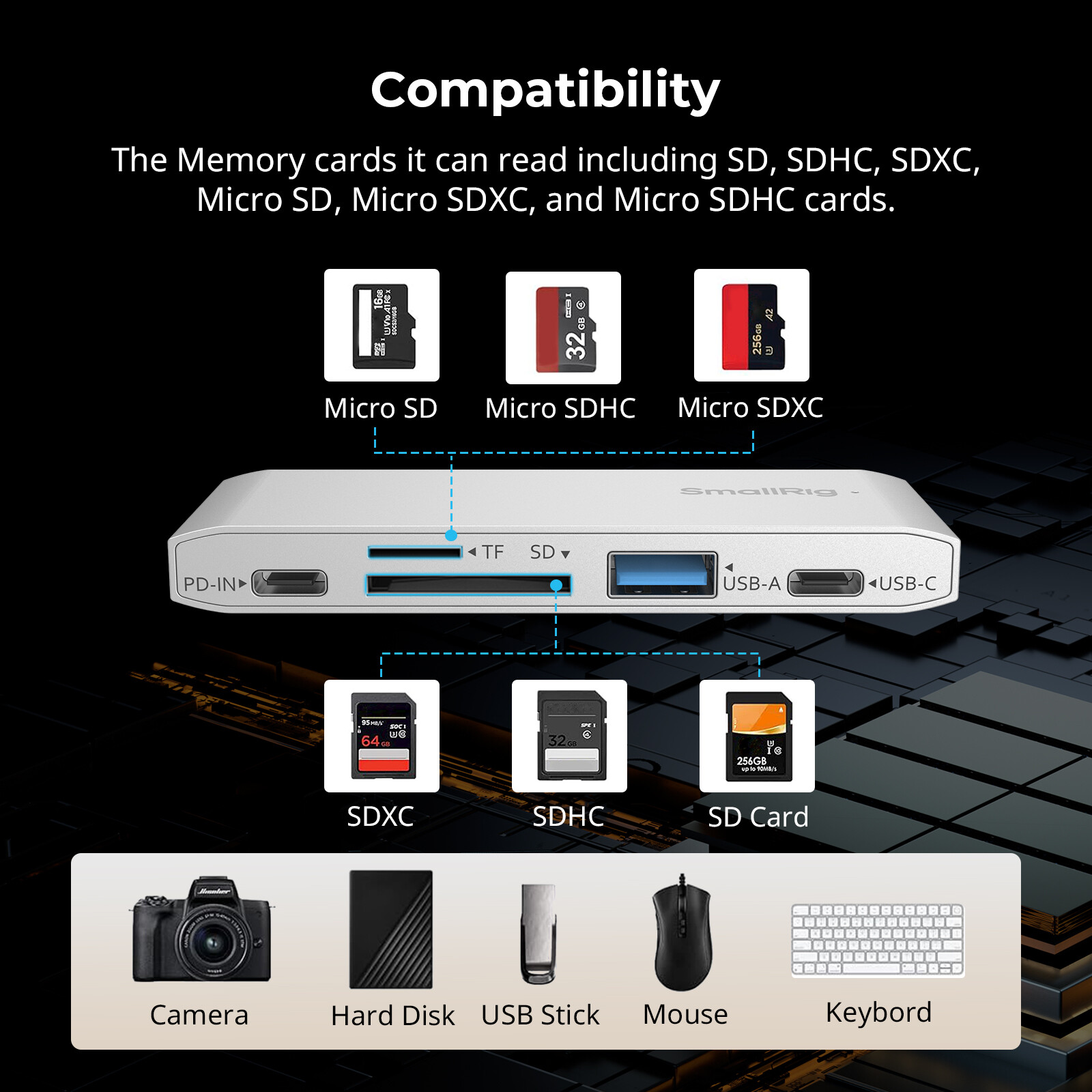 SmallRig 5-in-1 Memory Card Reader, Dual USB-C & SD/TF Card Slots for SD, SDHC