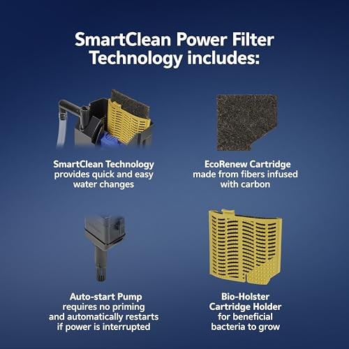 SmartClean Power Filter with EcoRenew Filter Cartridge, Quick 10-20 Gallons
