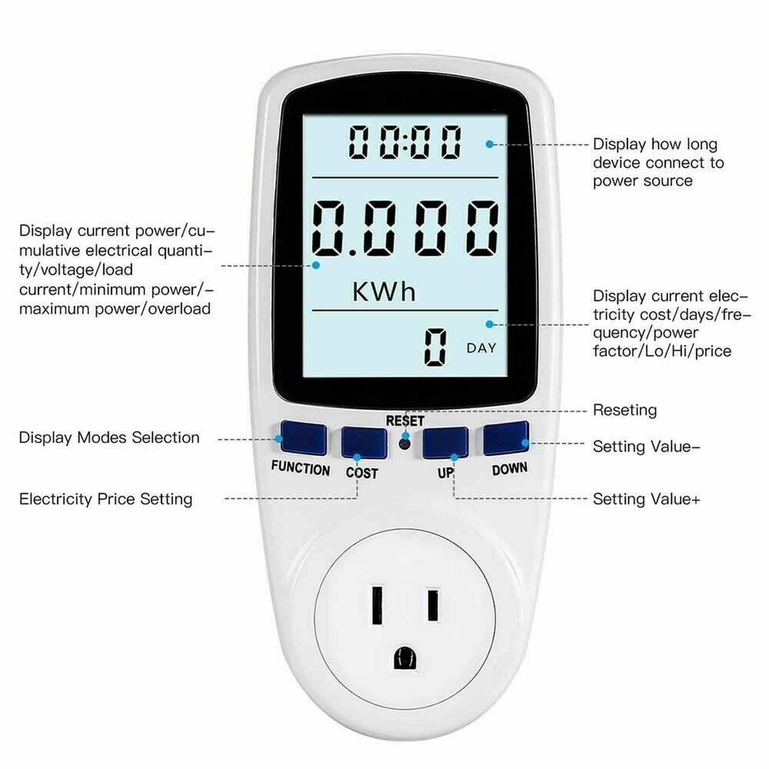 Watt Meter, Plug-in Socket Power Meter, Auto Cost Calculator, Backlit Large D...