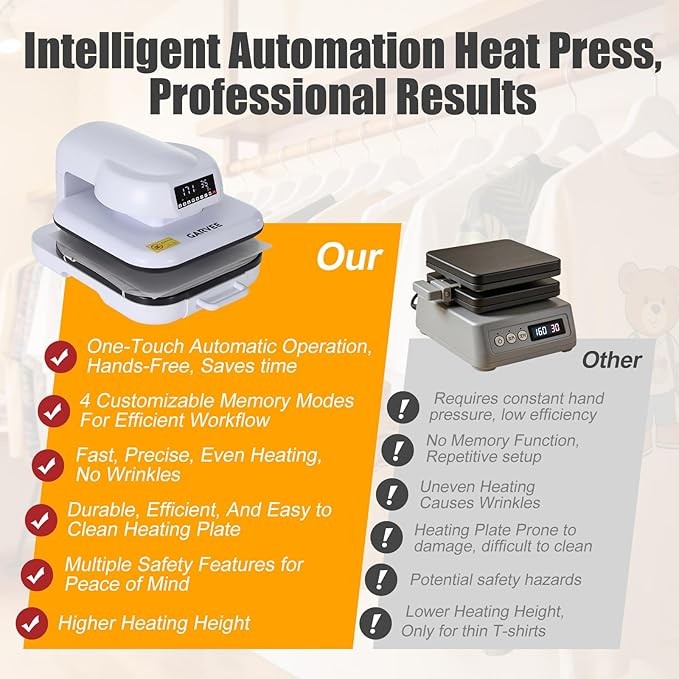Auto Heat Press Machine 15x15" Smart Digital Temp/Timer 4 Memory Modes for HTV