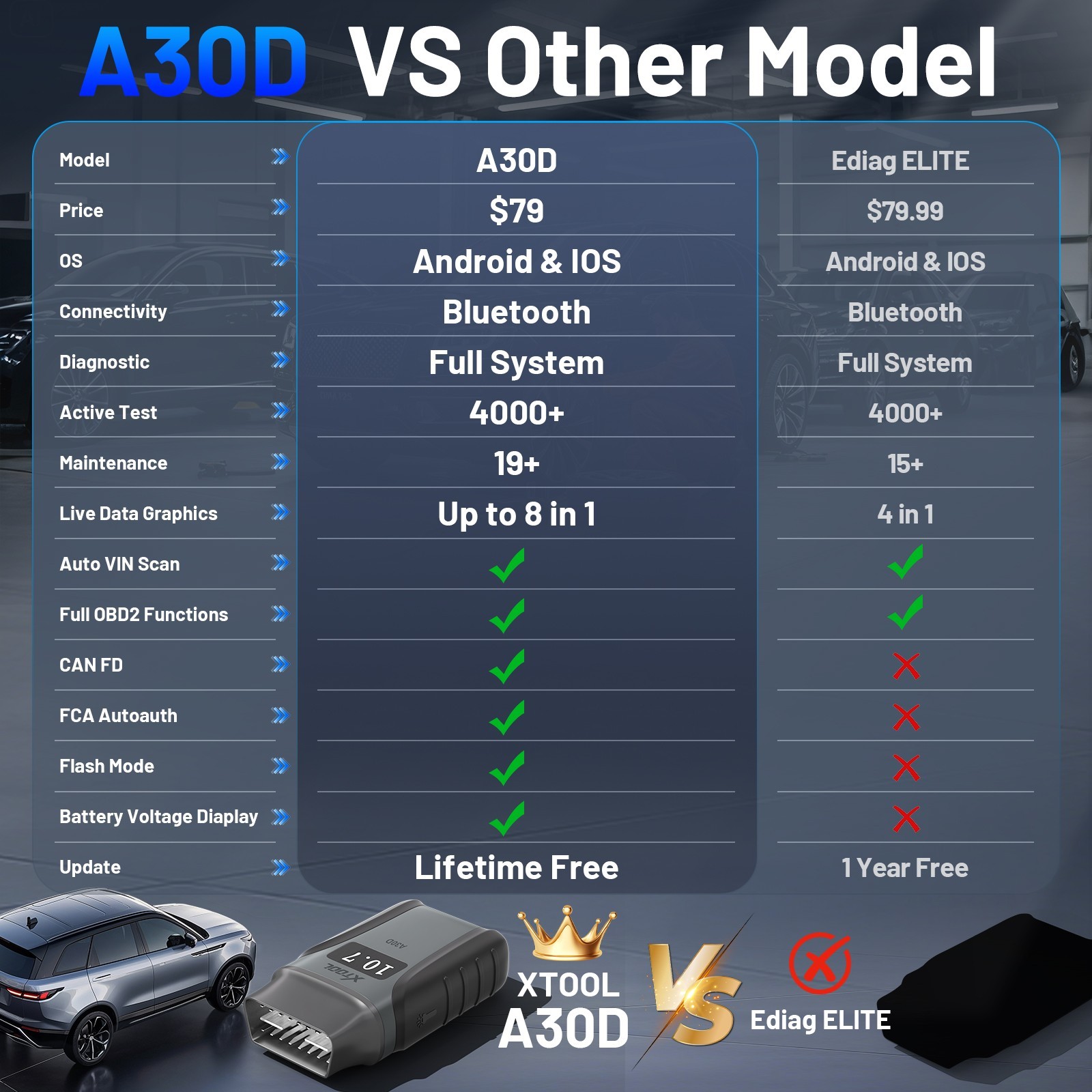 2026 XTOOL A30D V2.0 Bluetooth OBD2 Scanner Full System Diagnostic FCA Autoauth