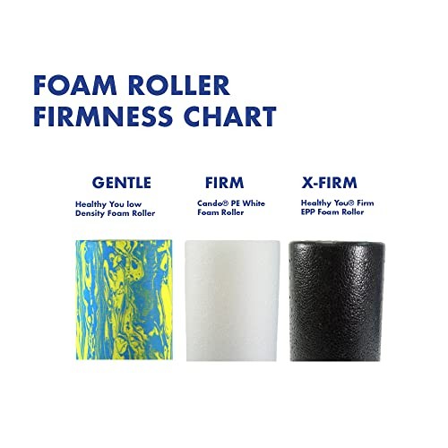 Low Density Soft/Medium Foam Physical Therapy Roller () 36" Full Round