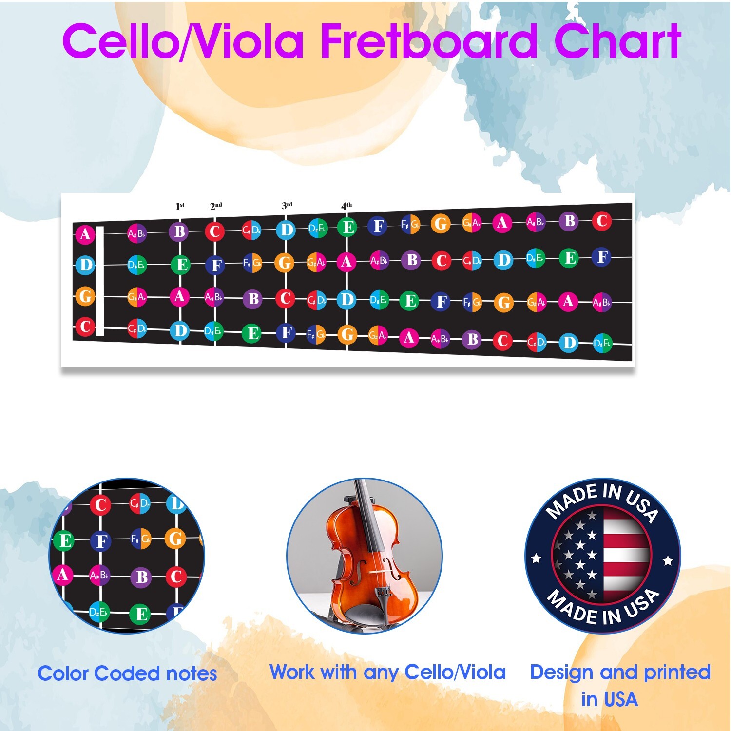 Color Coded Cello/Viola Fretboard Note Chart, Learn to Play Music Theory
