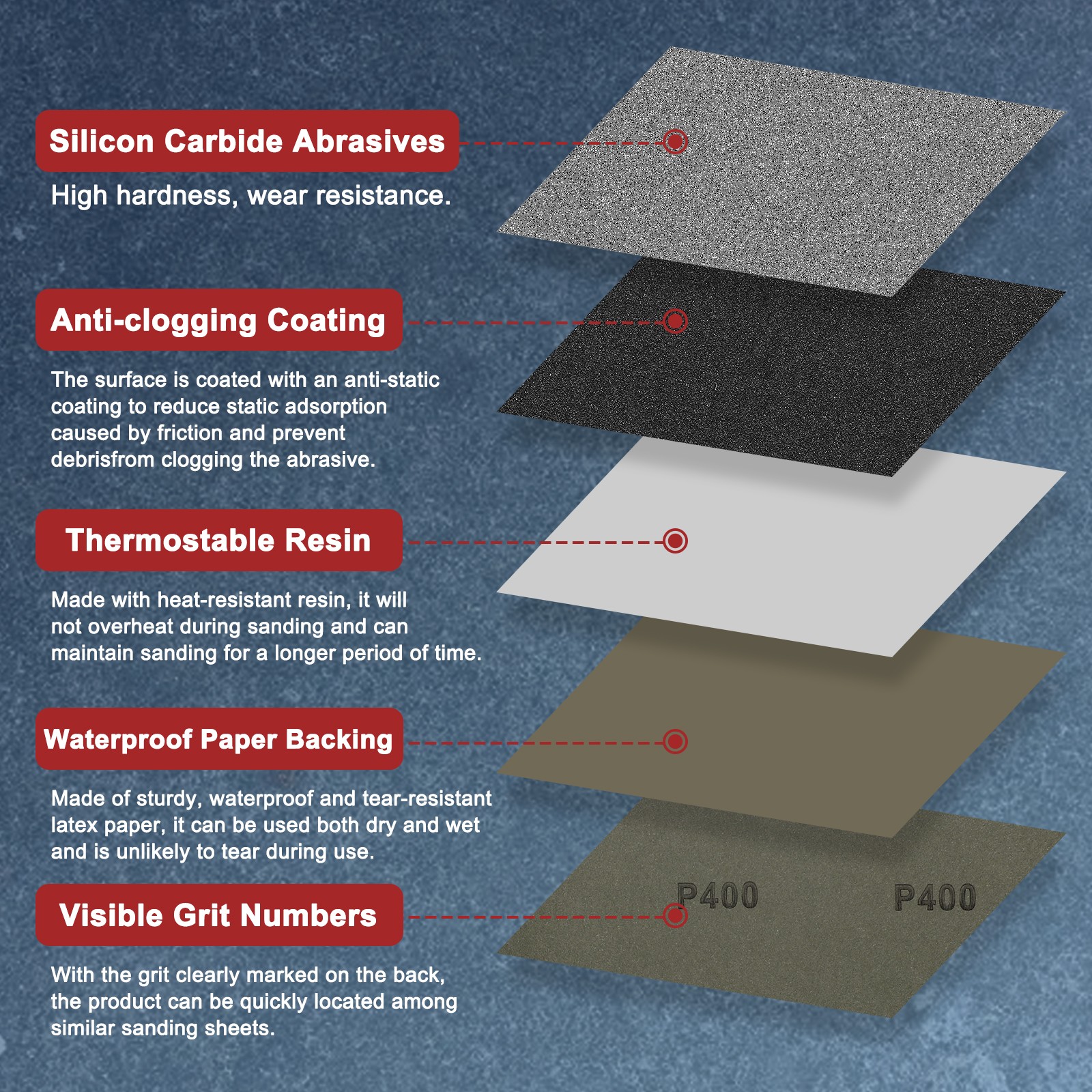 5pcs Sand Papers - [4.2 x 11 Inch x 180 Grits] Wet Dry Sandpaper Sheets