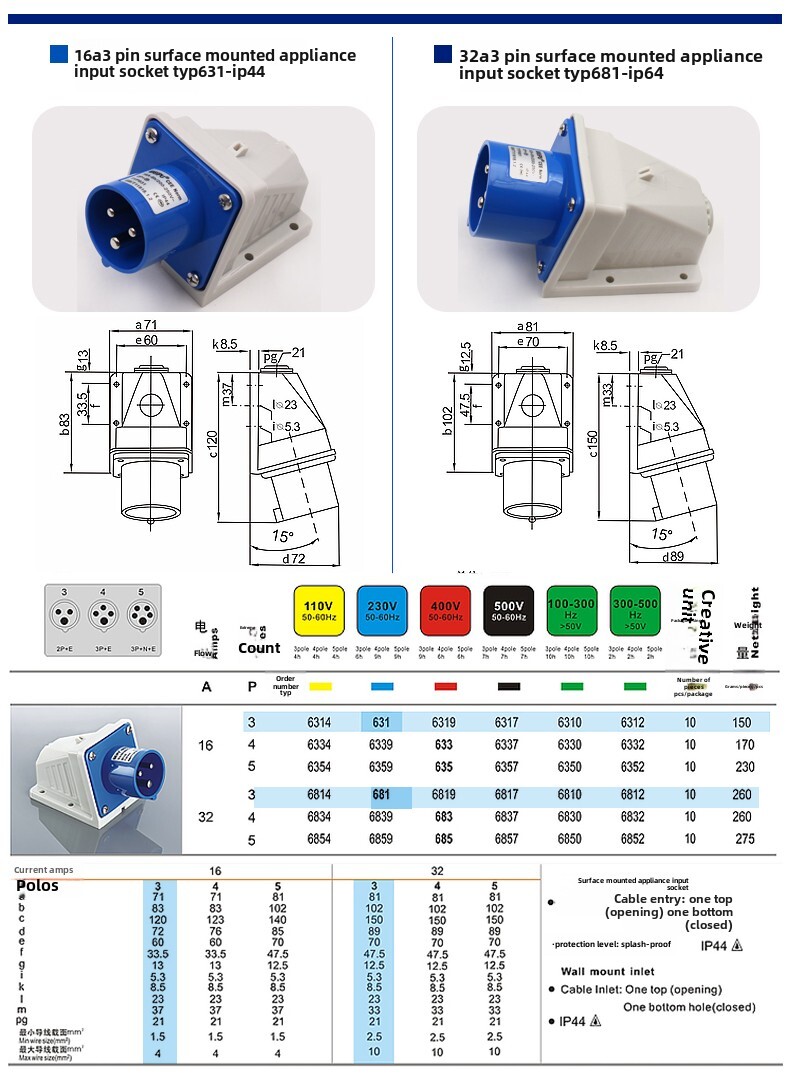 16A 3-Pin Waterproof Industrial TYPR231 Plug