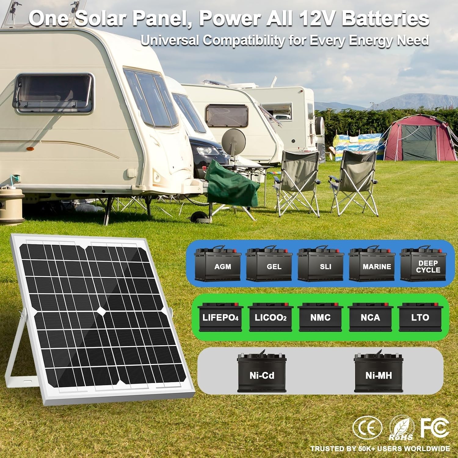 Marine Automotive Solar Panel Kit 20W 12V - Smart Controller=