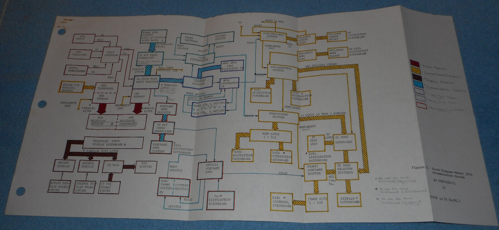US Air Force Technical Training Block Diagram Model 285A Decommutation System