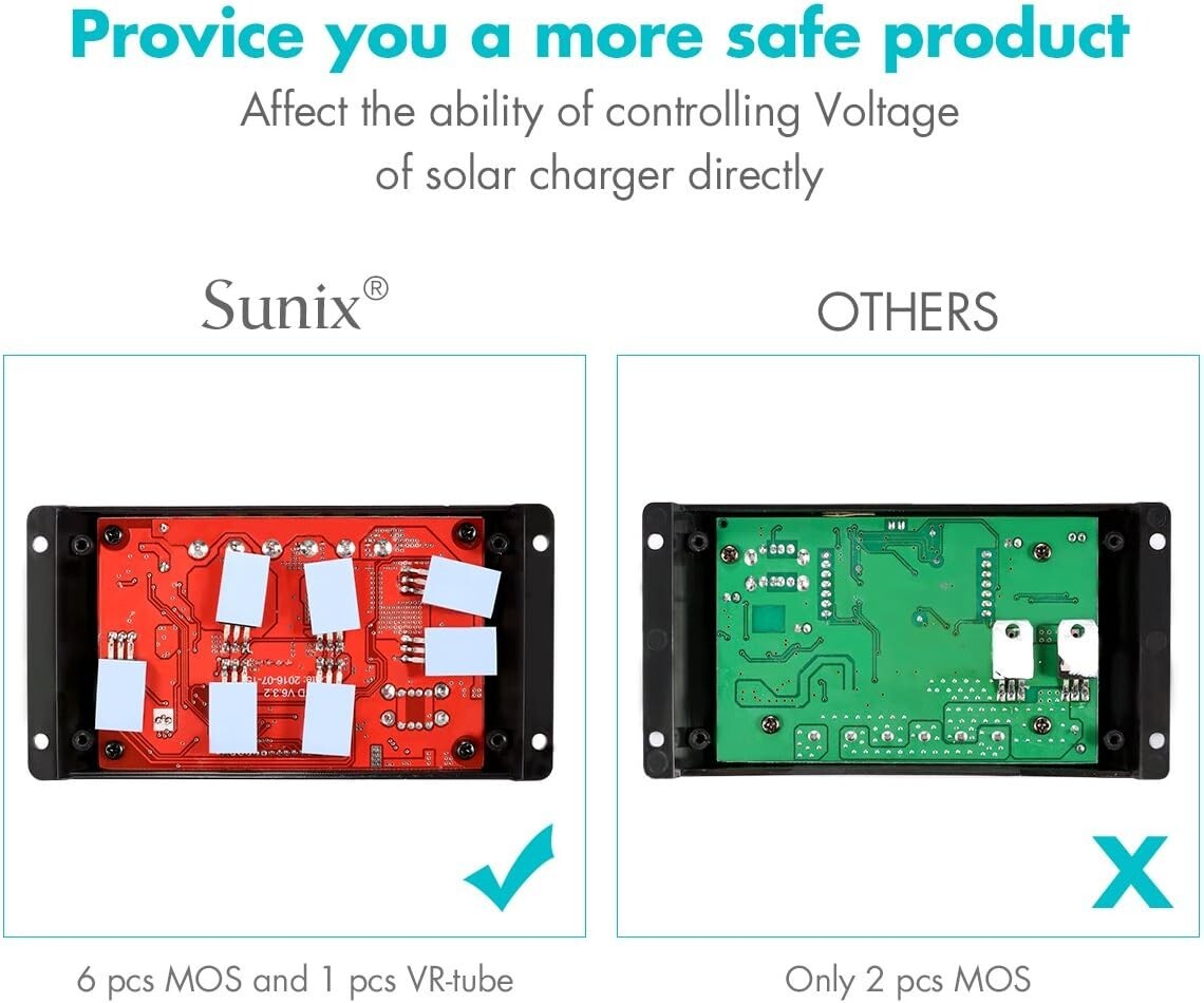Sunix 20A 12V/24V Solar Charge Controller Charge Regulator Intelligent, USB Port