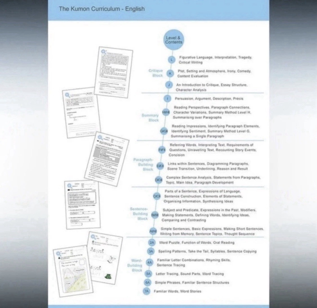 Kumon Math And Reading Program PDF