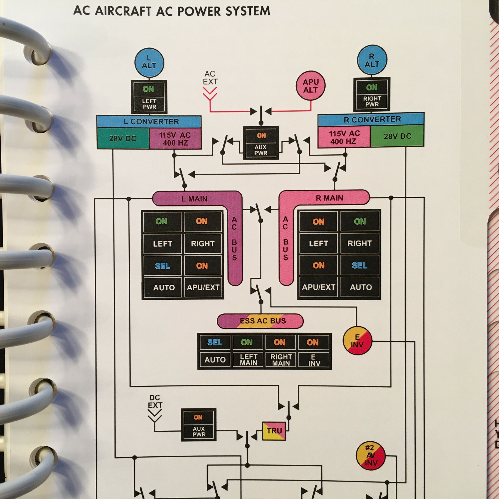 CAE Gulfstream III Operating Handbook