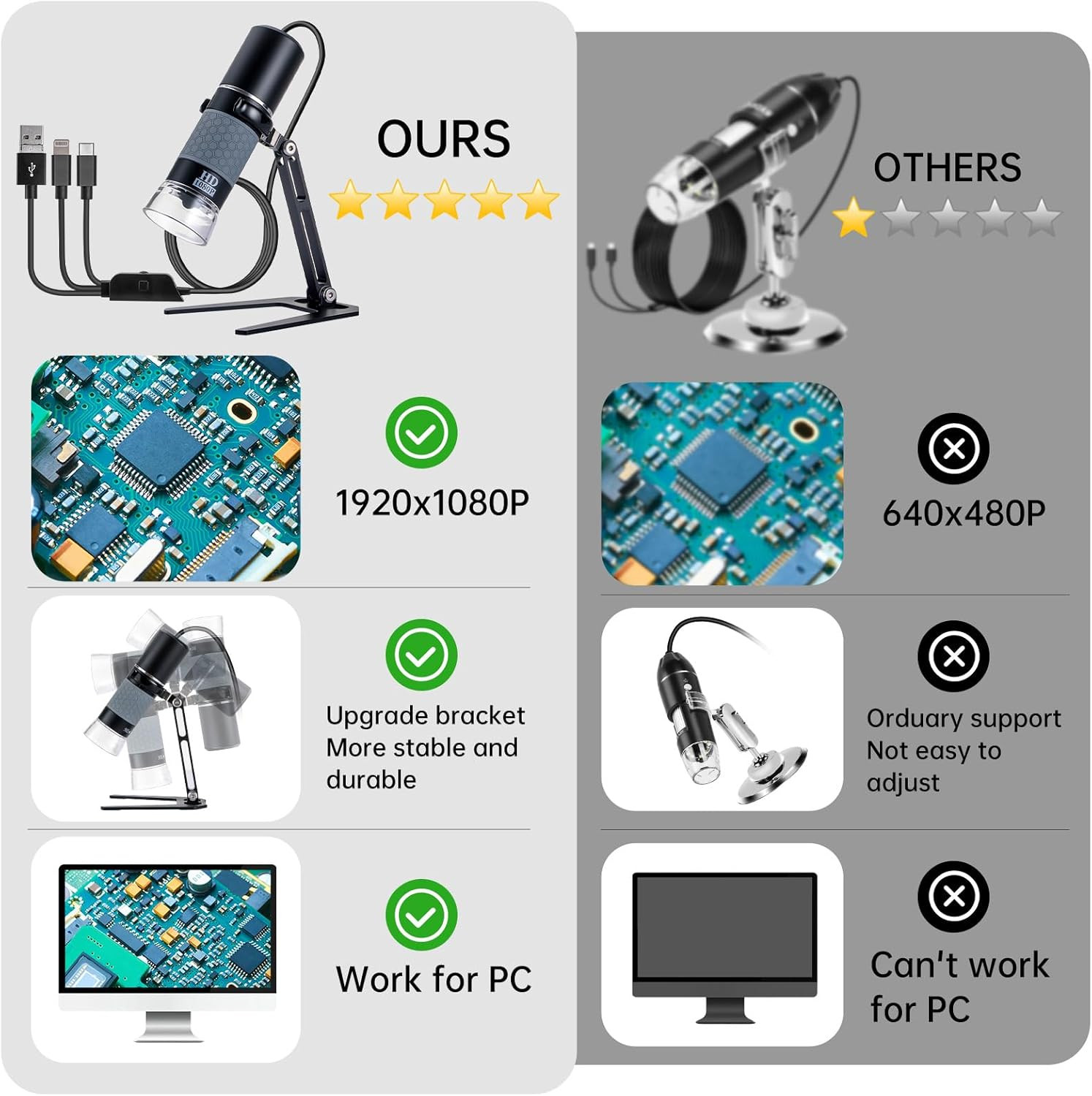 1080P USB Microscope with Metal Stand 50X-1000X Handheld Digital Microscope