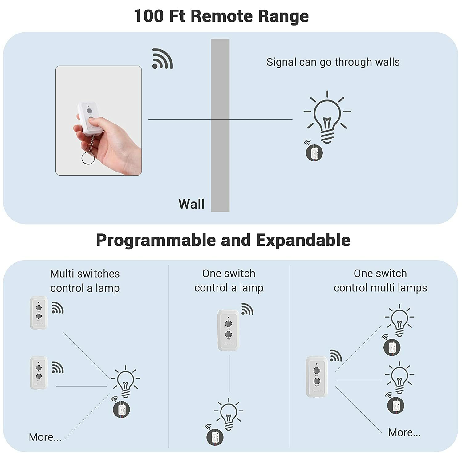 DEWENWILS Wireless Wall Light Switch and Receiver Kit 100 Ft RF Range