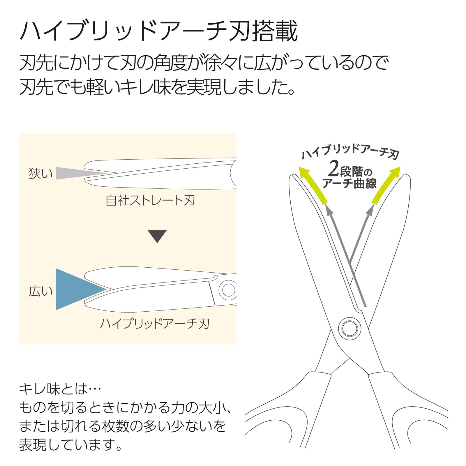 Kokuyo Saxa Scissors Dark Blue HSM-PTA100DB