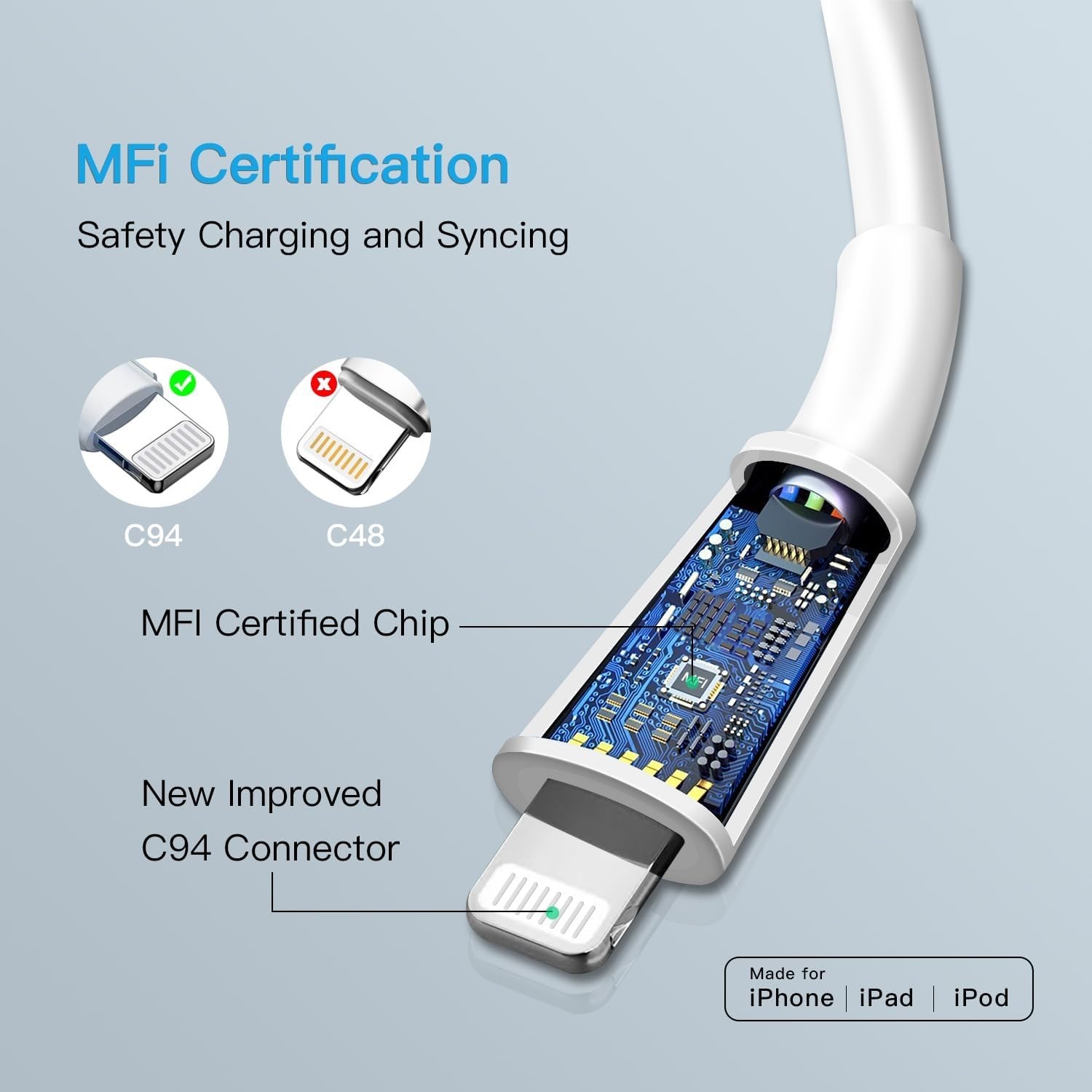 USB C to Lightning Cable 3Pack 6FT [MFi Certified] iPhone Fast Charger Cable USB