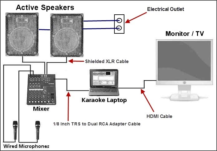 Computer Karaoke System - Host Karaoke From Your Laptop. New Interface!