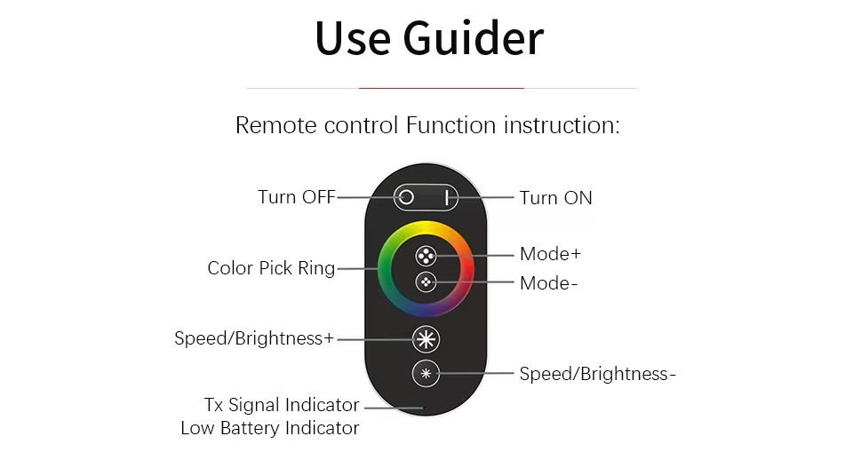 LED RGB Strip Controller 18A DC12V 24V RF Wireless Touch Remote Control Dimmer