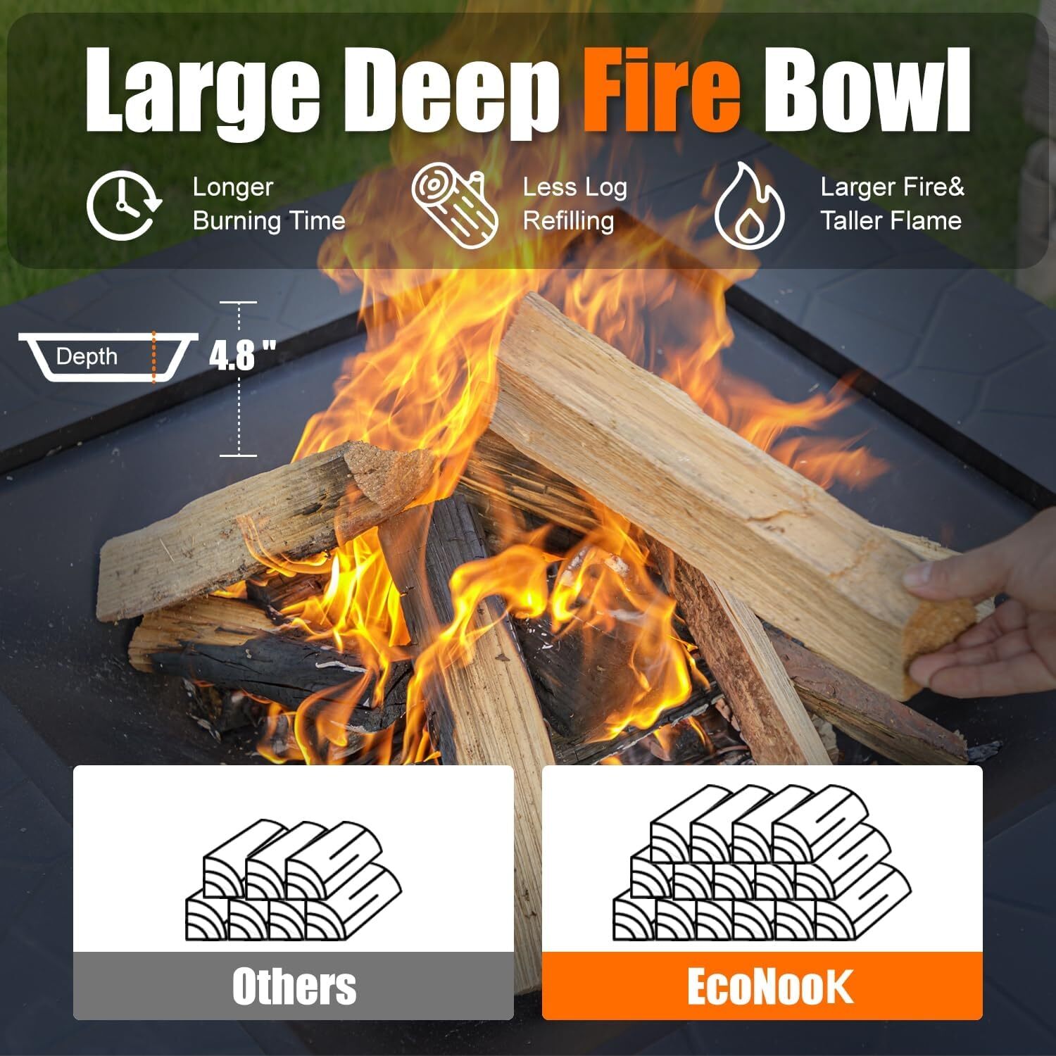 32 inch Fire Pit, Square Outdoor Fire Pit Table with Spark Screen & Fire Poker,