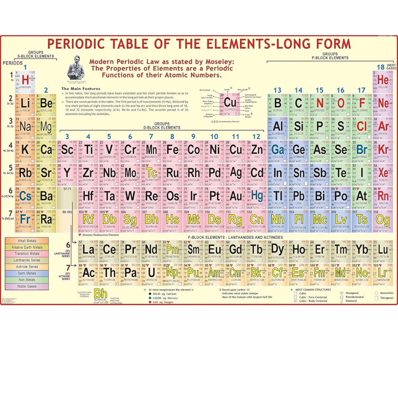 Periodic Table | 100x70 cm Laminated | For Chemistry Students & Teachers