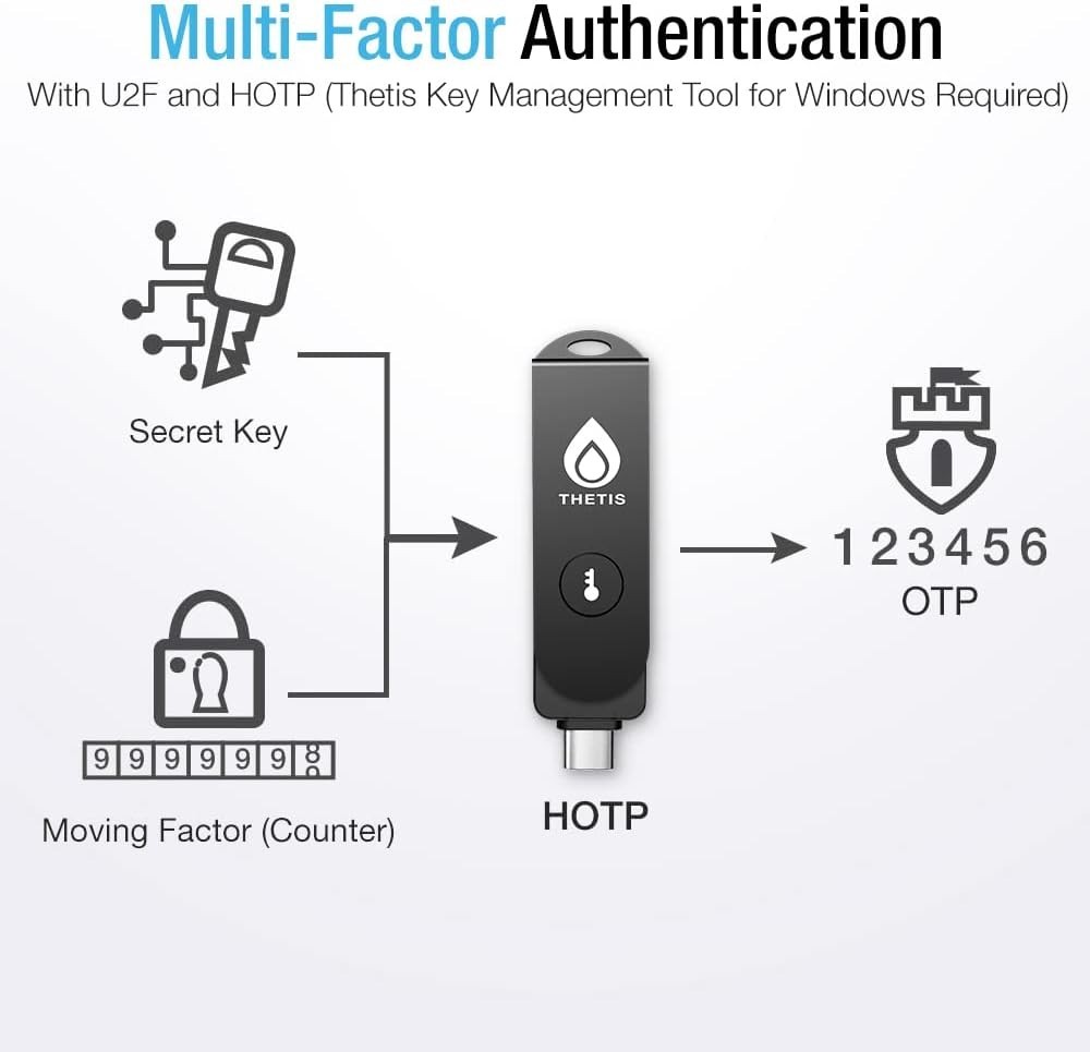 Multi-Layered Protection Security Key - Windows/MacOS