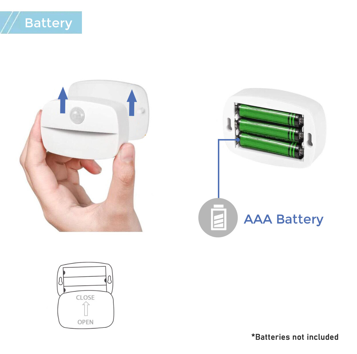 Battery-Powered LED Closet Light - Motion Sensor Night Lamp (3 Pack)