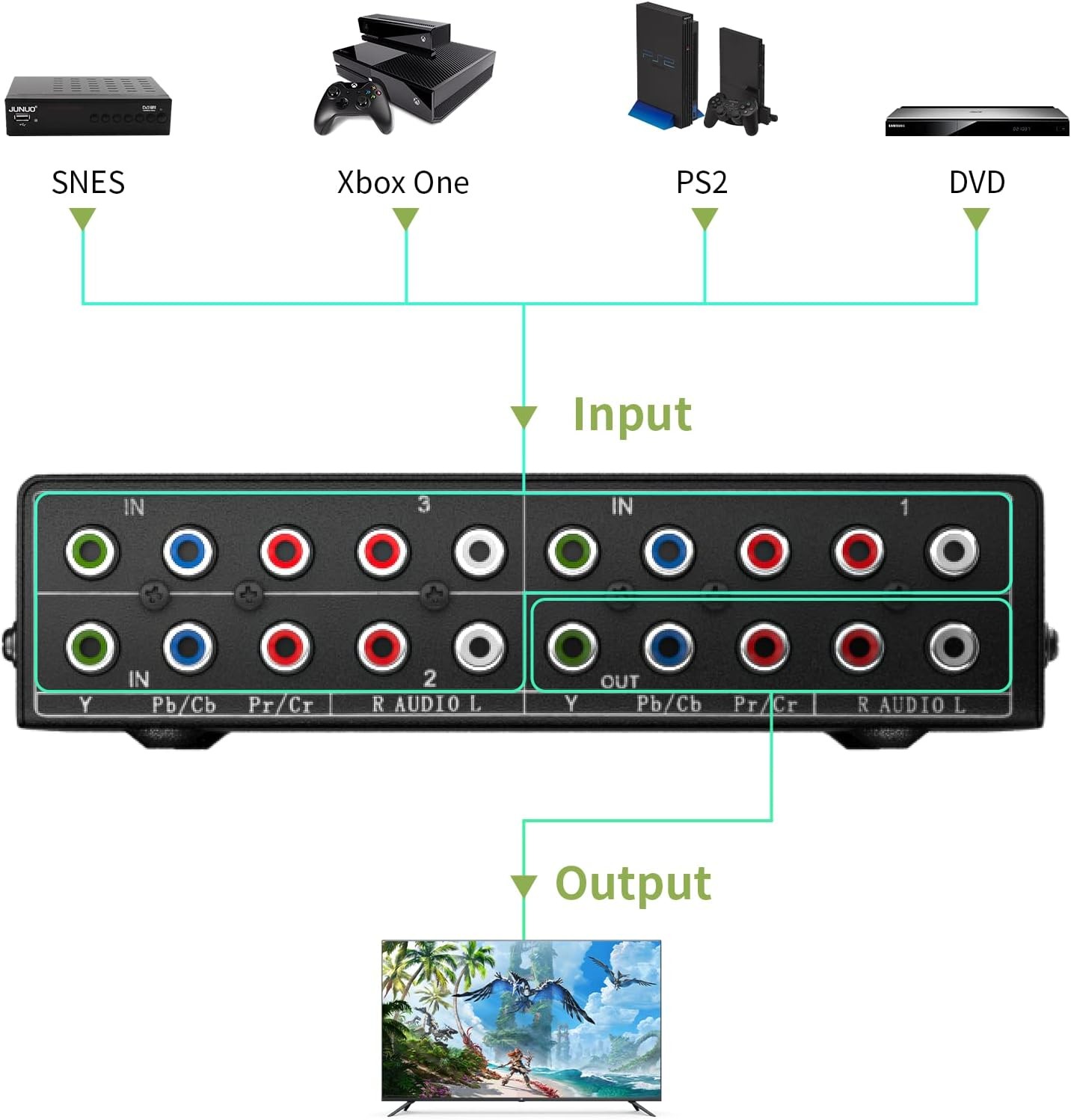 Component AV Video Switch Box 3 in 1 Out, 3 1 out