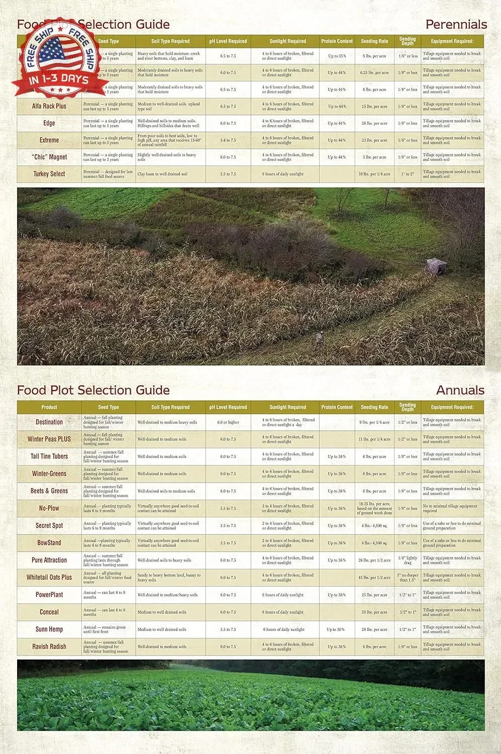 Turkey Select Chufa Food Plot Seed, Chufa Seed Attracts and