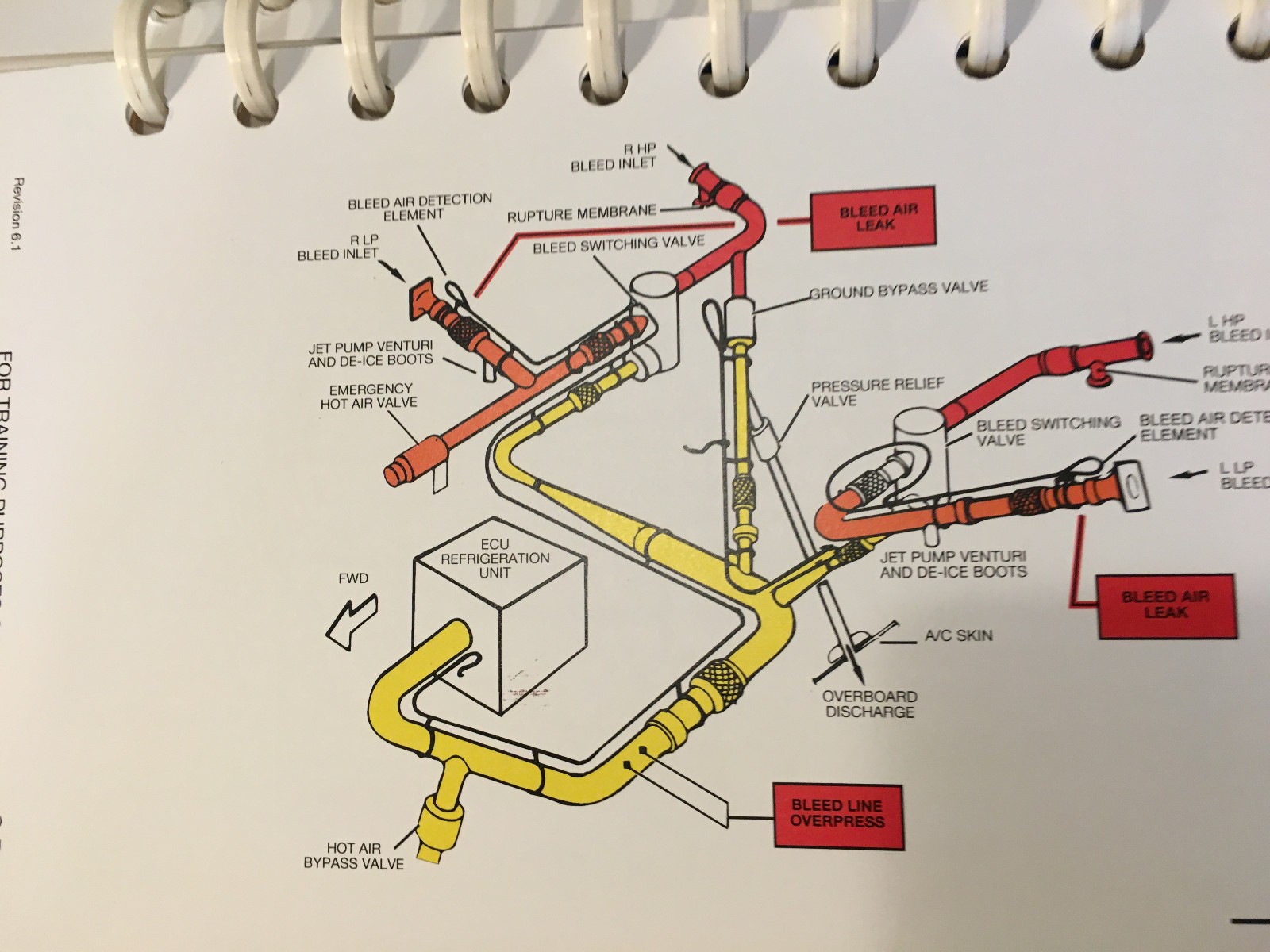 Westwind I and II, 1124 Emergency Abnormal Procedsures Pilot's Checklist